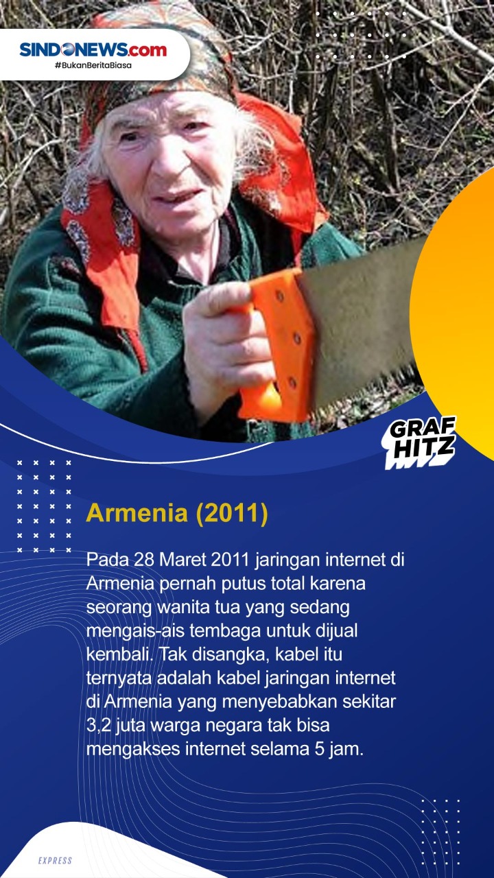 5 Kasus Putusnya Jaringan...