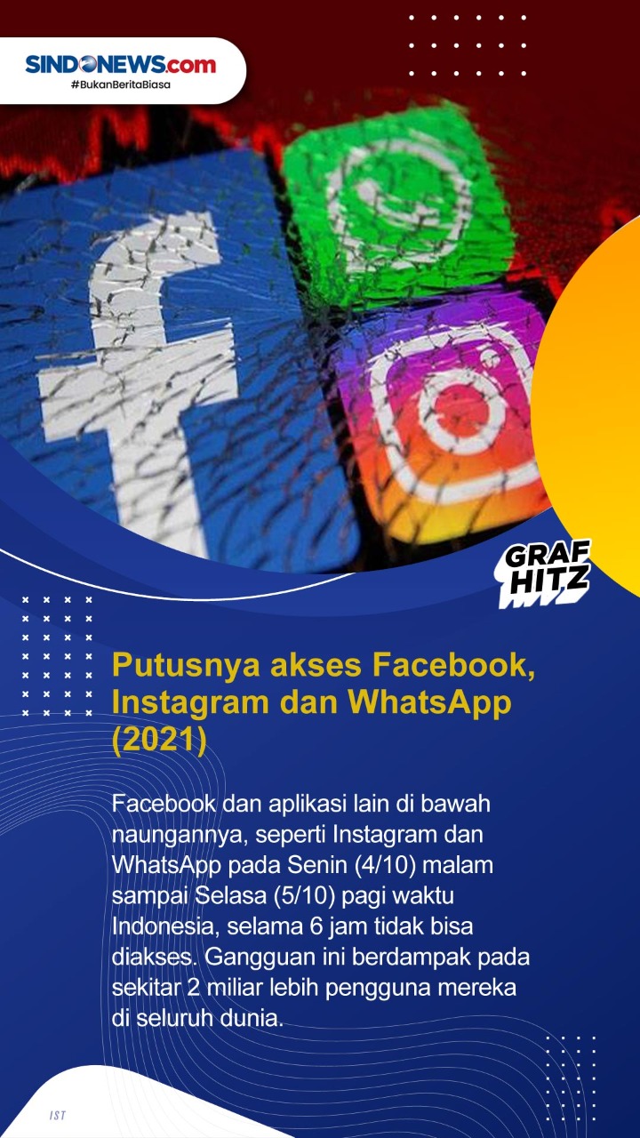 5 Kasus Putusnya Jaringan...