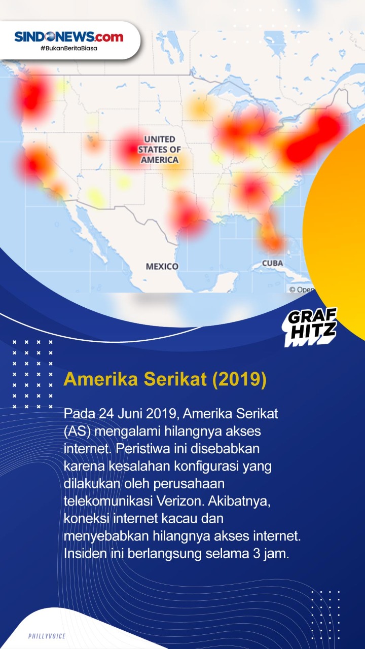 5 Kasus Putusnya Jaringan...