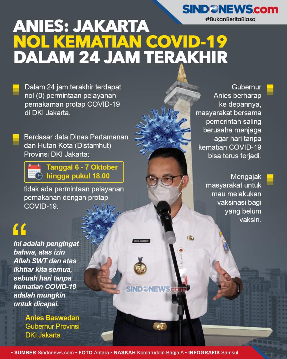 Anies: Jakarta Nol Kematian...