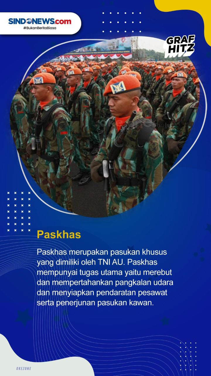 Deretan Pasukan Elite...