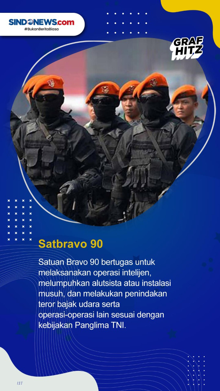 Deretan Pasukan Elite...