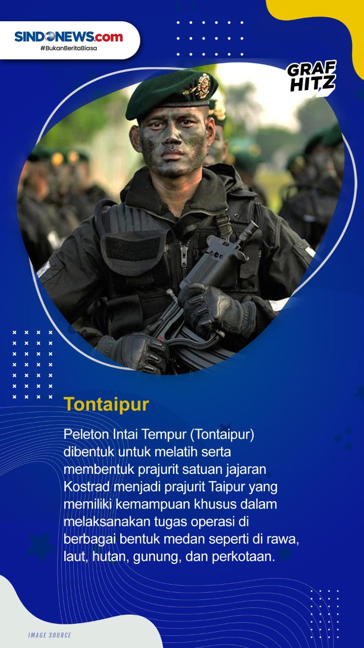 Deretan Pasukan Elite...