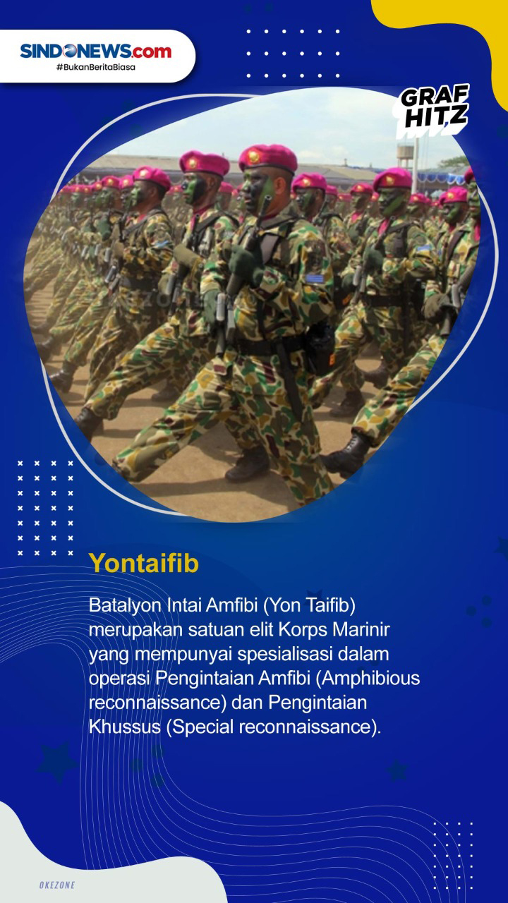 Deretan Pasukan Elite...