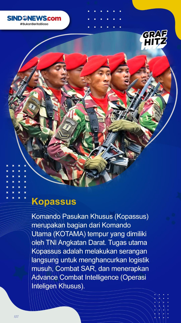 Deretan Pasukan Elite...