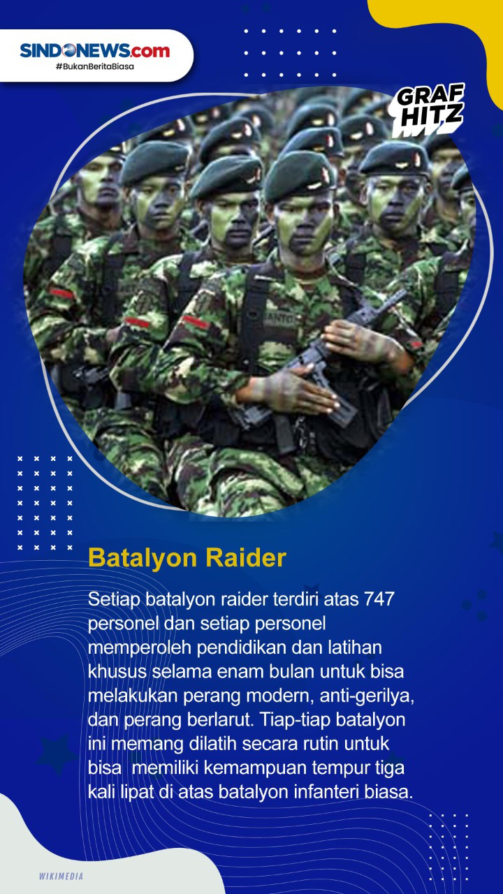 Deretan Pasukan Elite...