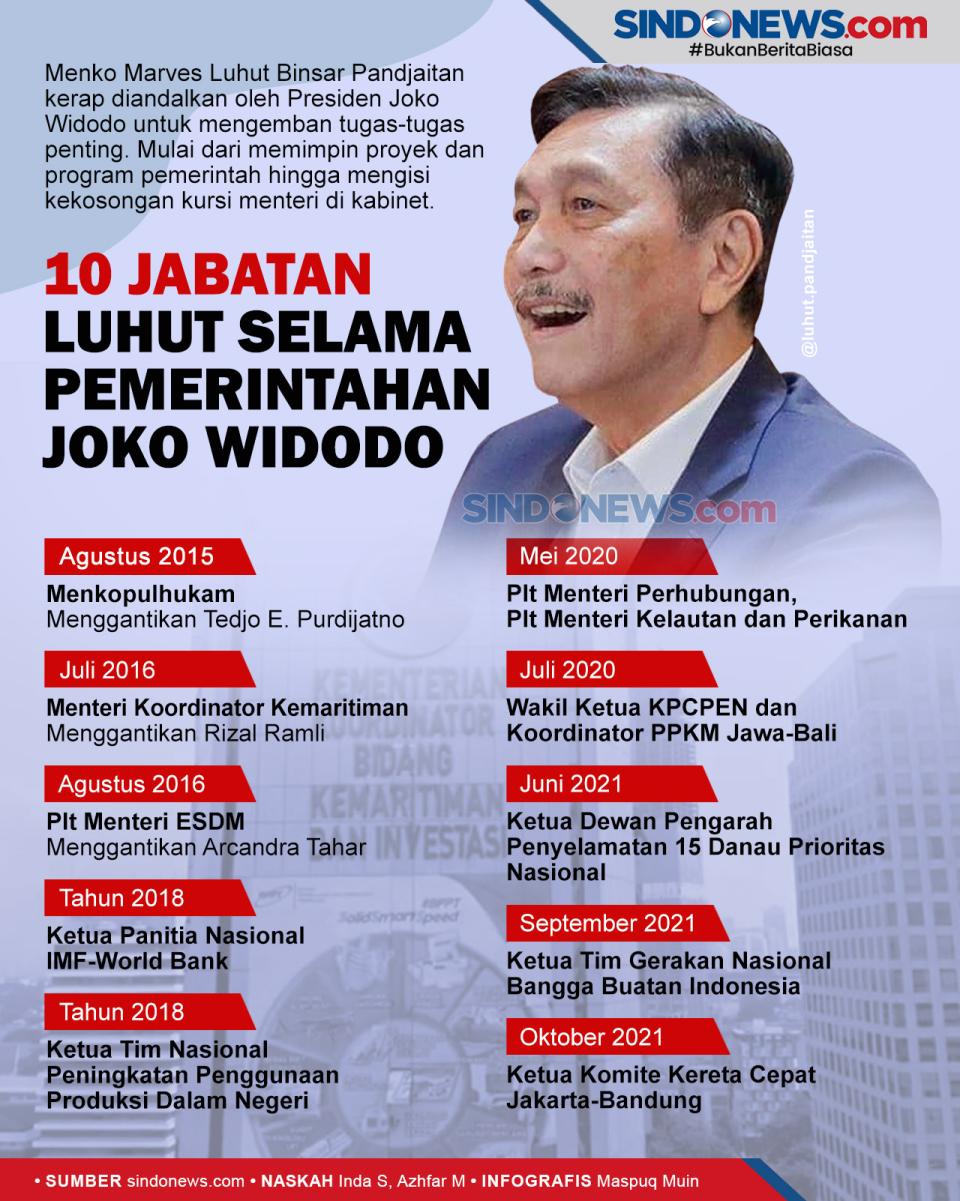 10 Jabatan Luhut Selama...