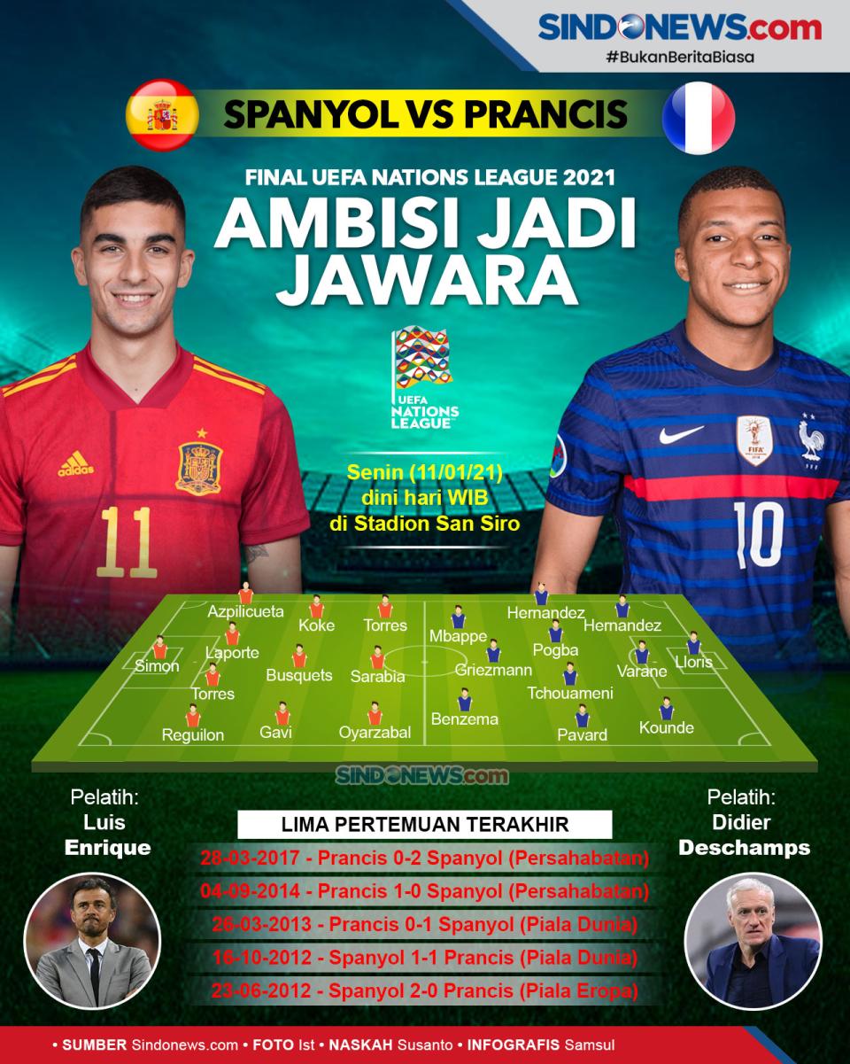 Final UEFA Nations League:...