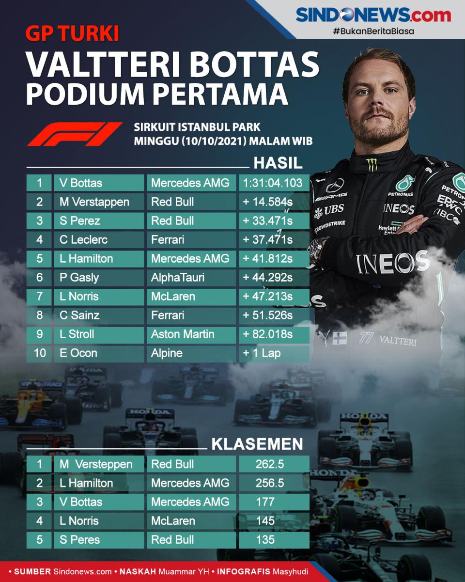Hasil GP Turki: Valtteri...