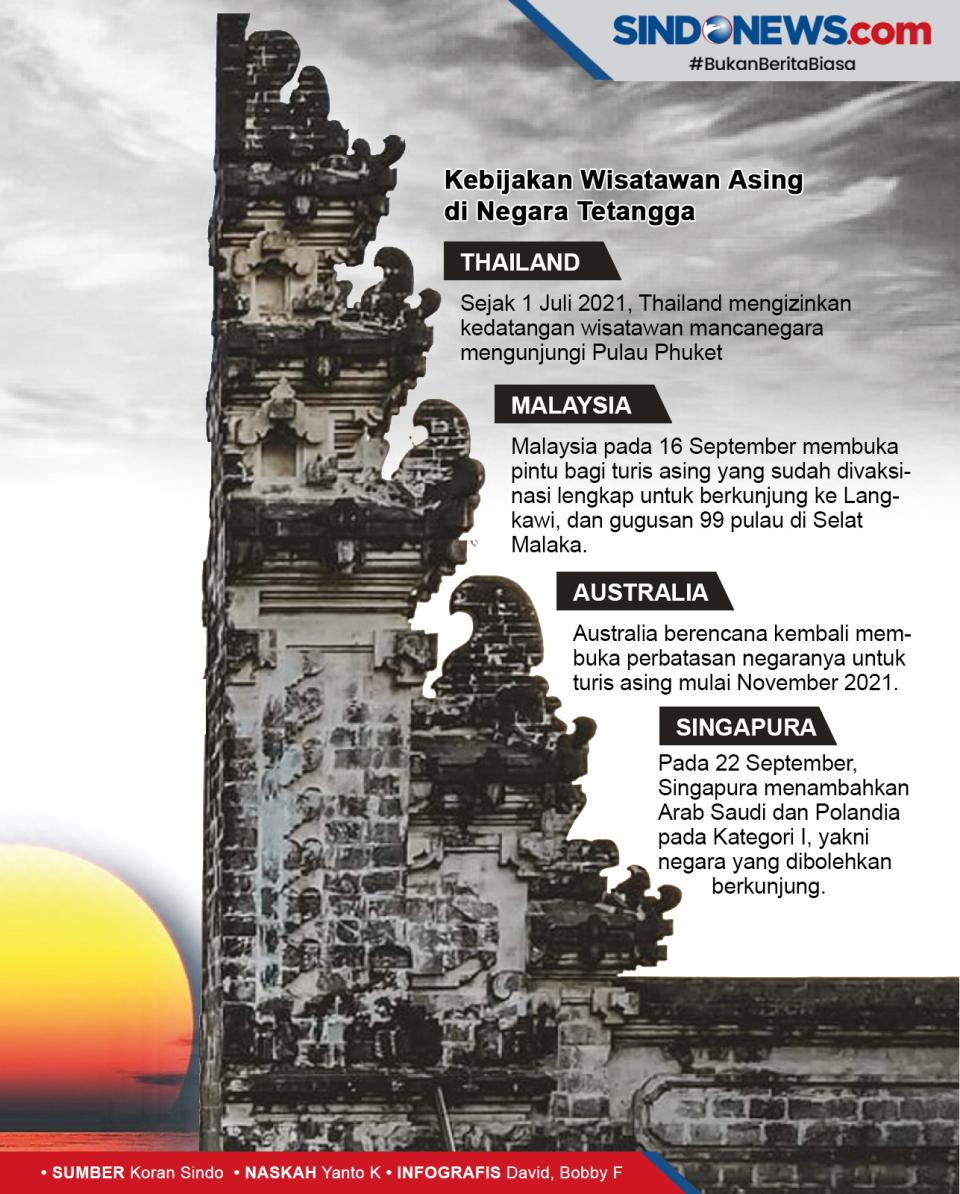 Bali Dibuka untuk Turis...