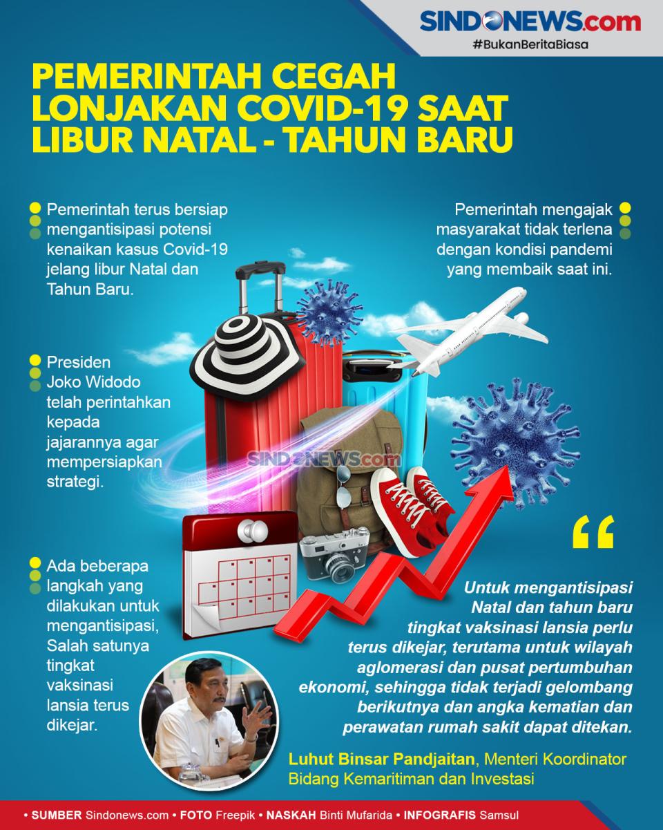 Pemerintah Cegah Lonjakan...
