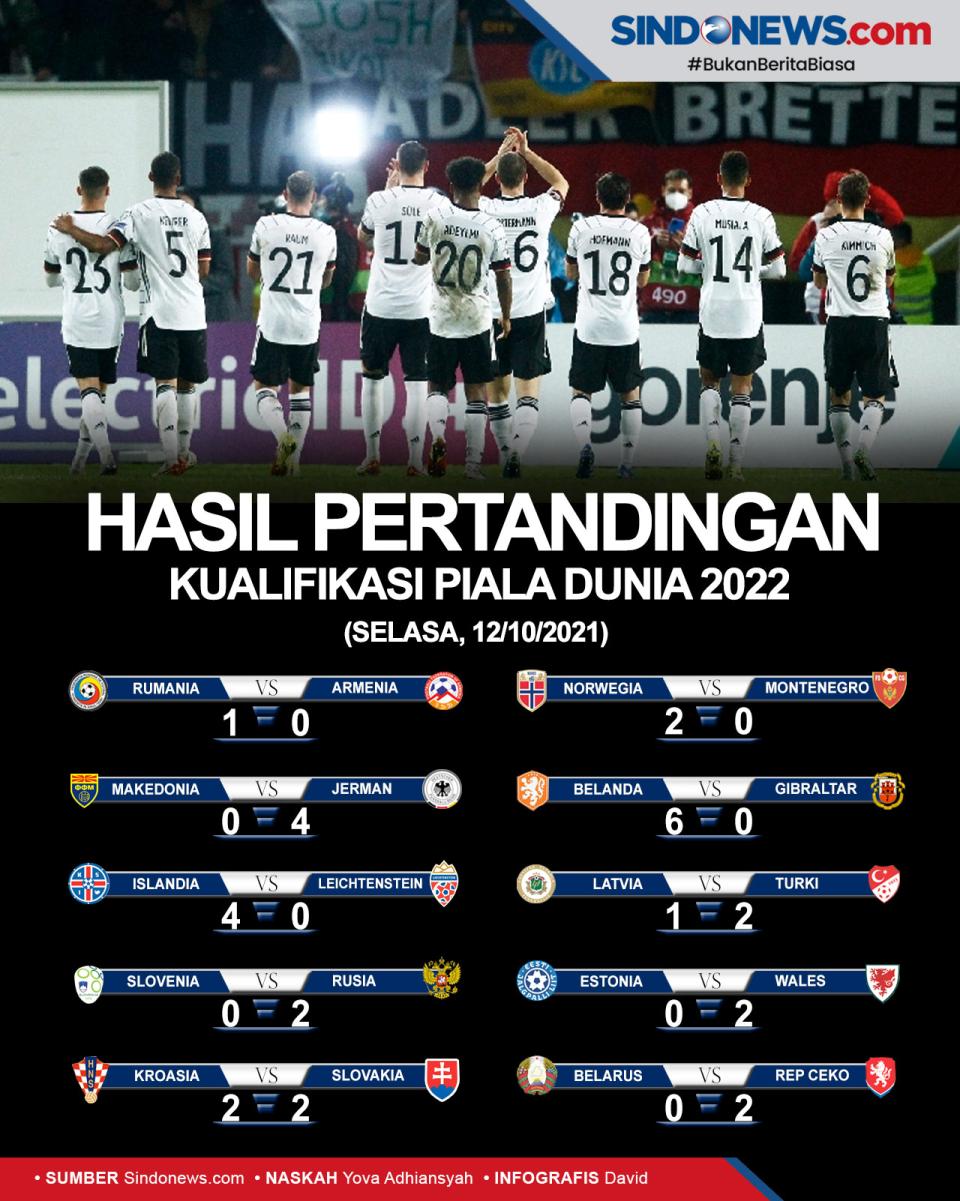 Kualifikasi Piala Dunia...