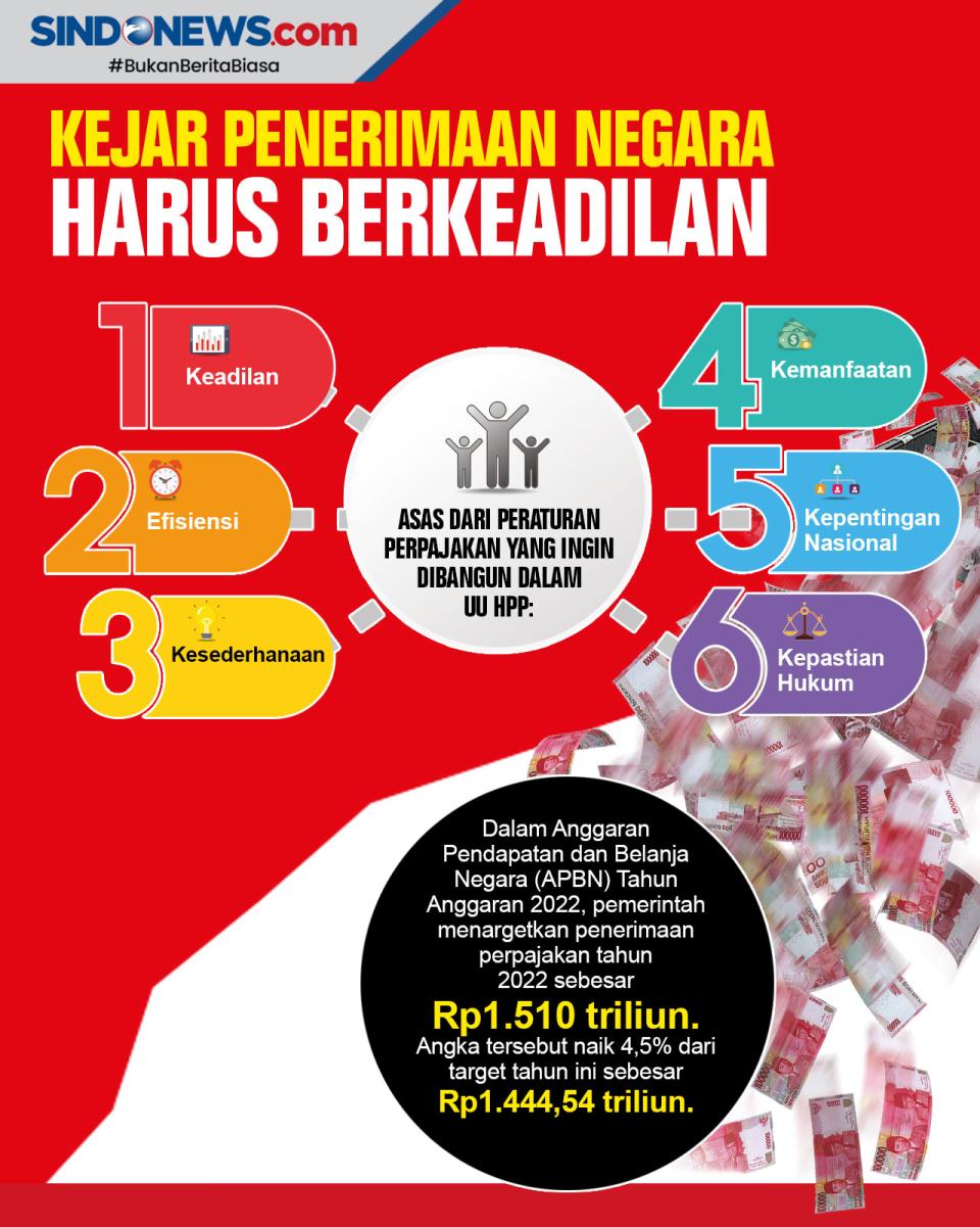 Mengejar Penerimaan...