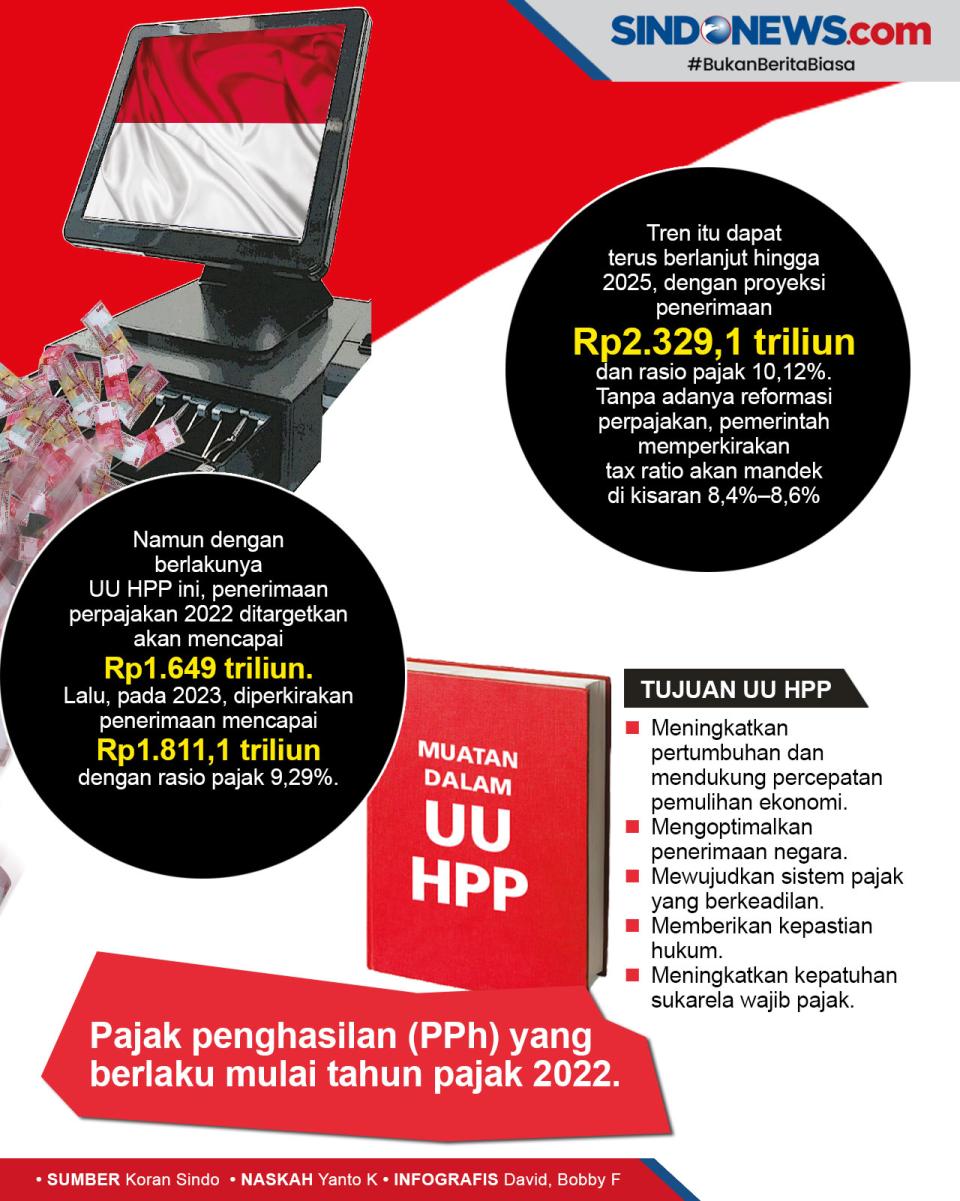 Mengejar Penerimaan...