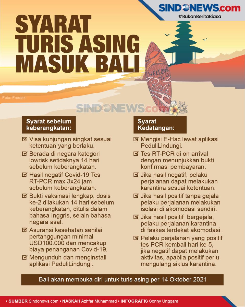 Segera Dibuka, Ini Syarat...