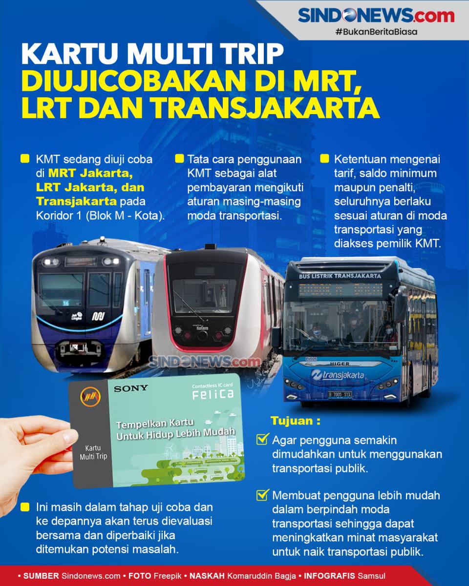 Kartu Multi Trip Diujicobakan...