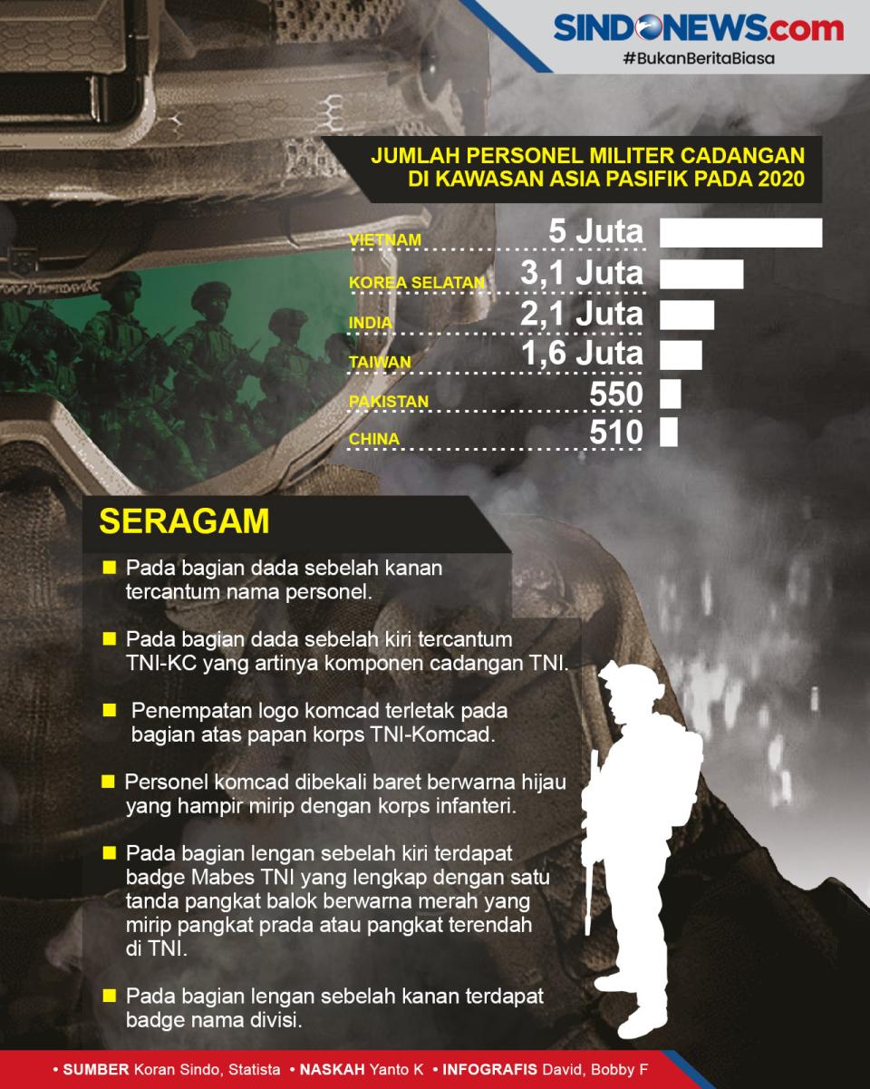 Dukung Kapabilitas TNI,...