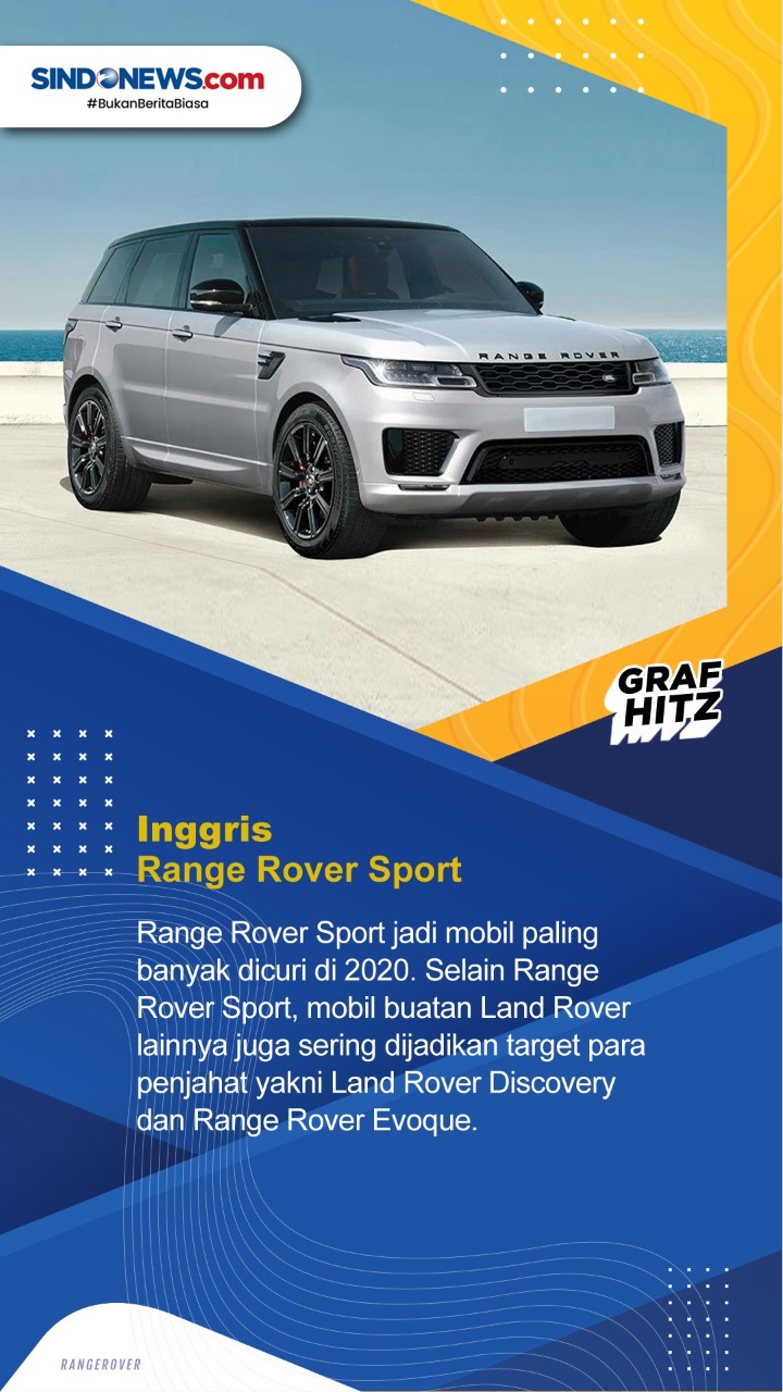 Mobil-mobil yang Paling...