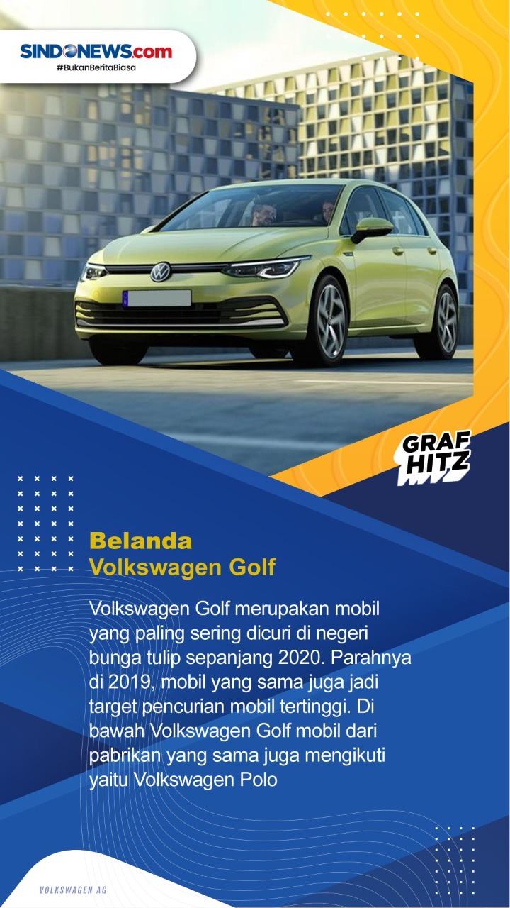 Mobil-mobil yang Paling...