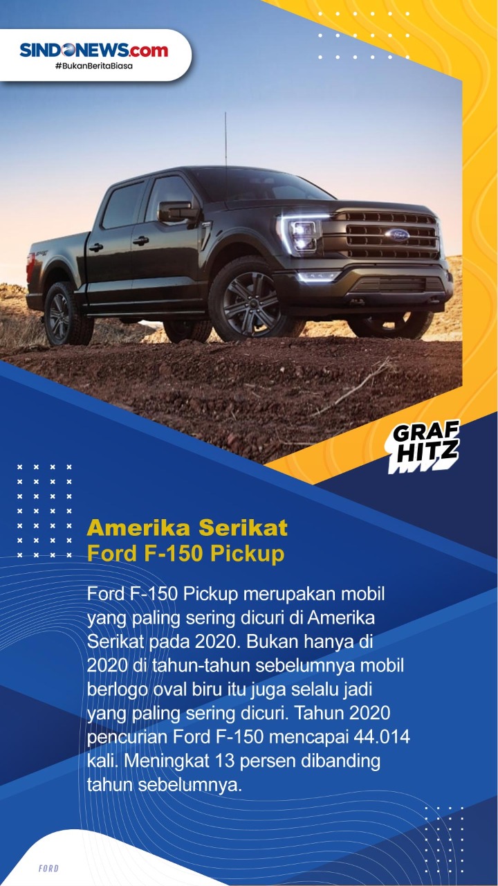 Mobil-mobil yang Paling...