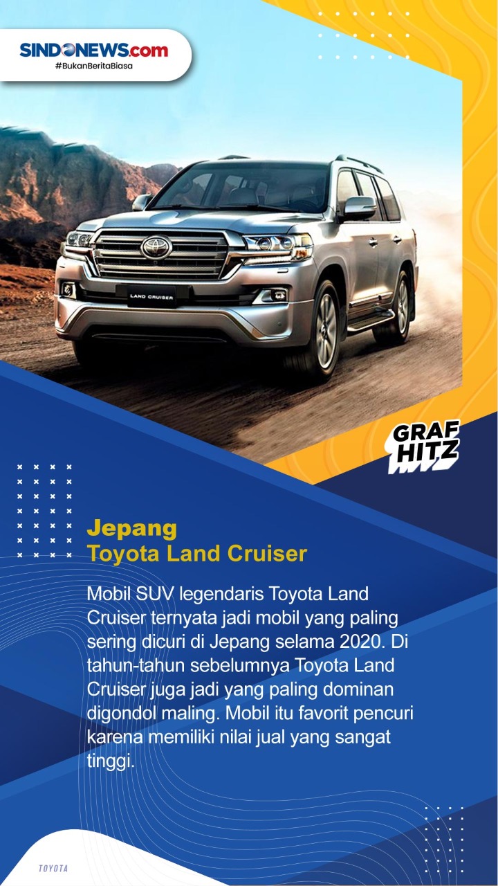 Mobil-mobil yang Paling...