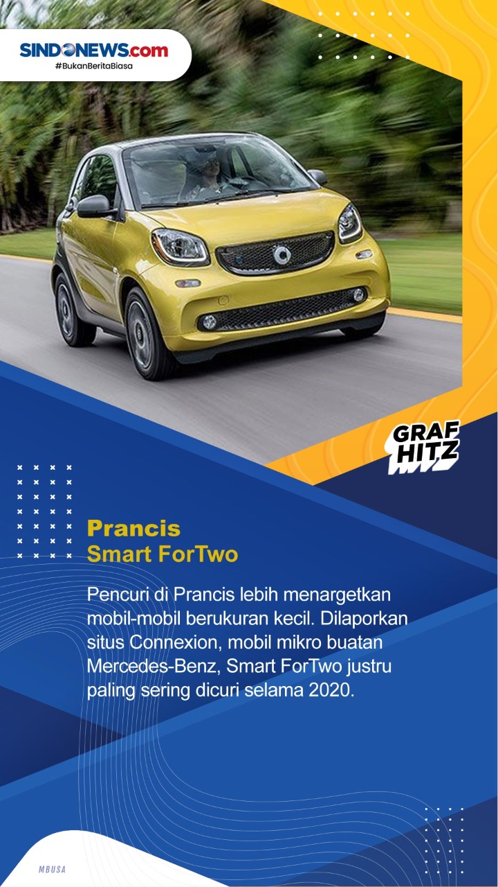 Mobil-mobil yang Paling...