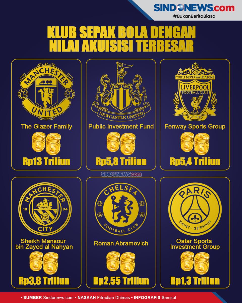 Enam Klub Sepak Bola...
