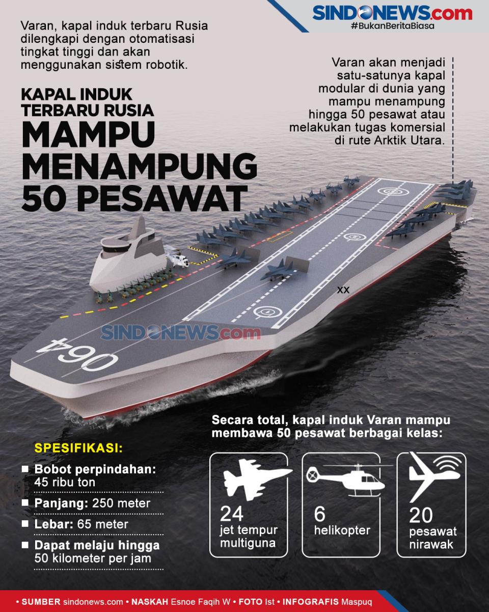 Kapal Induk Terbaru...