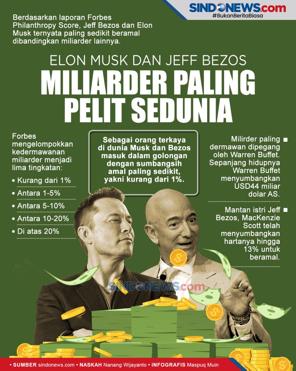 Elon Musk dan Jeff Bezos,...