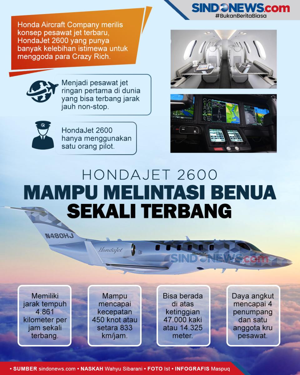 HondaJet 2600 Mampu...