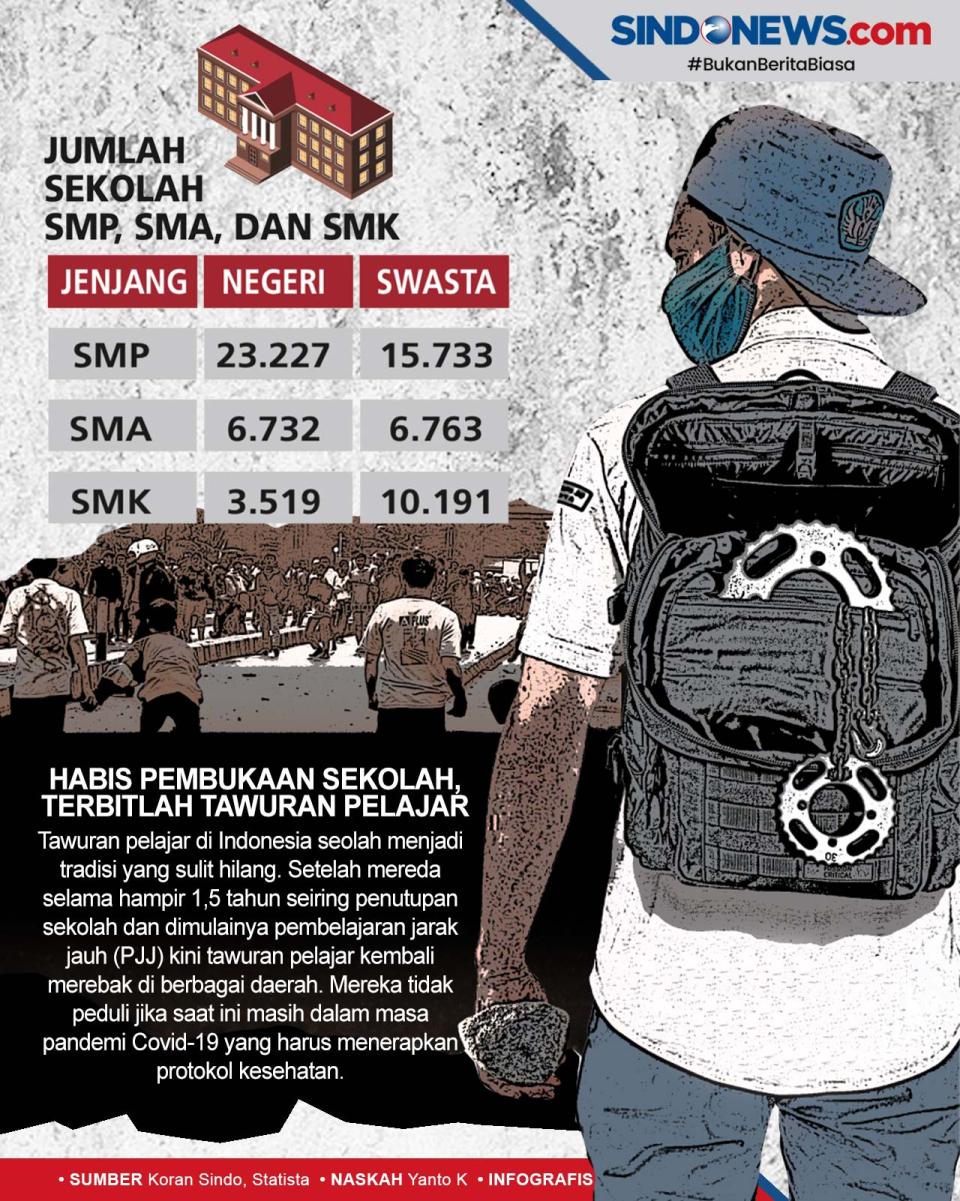 Antisipasi Tawuran Pelajar...