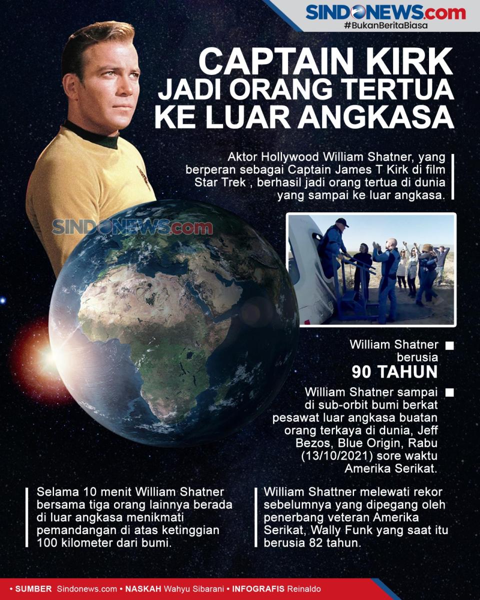 Pemeran Captain Kirk...