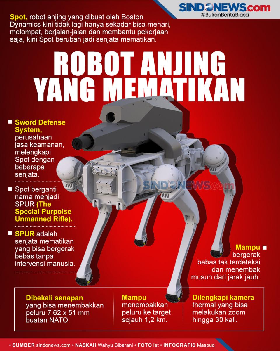 Spot, Robot Anjing yang...