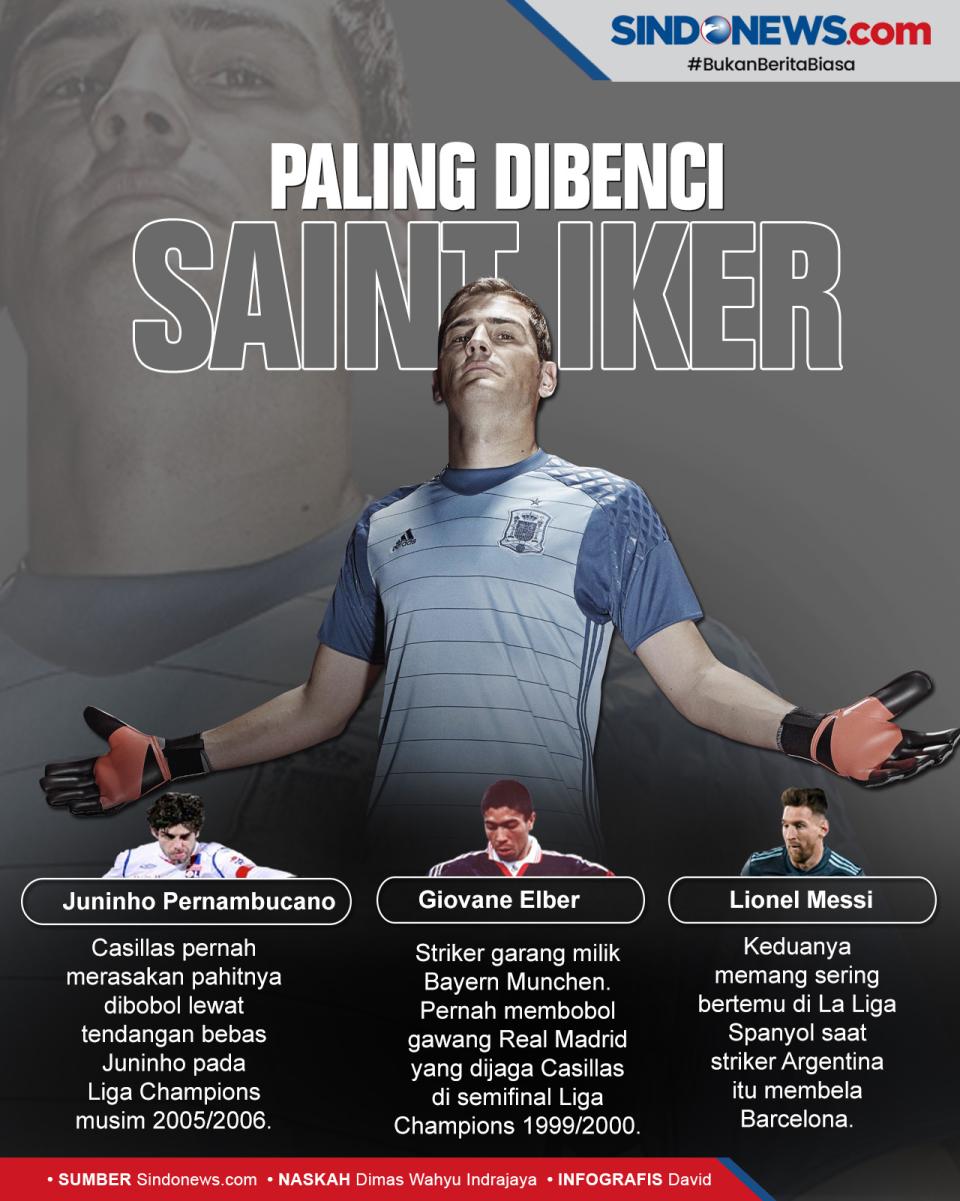 Ada Lionel Messi, Iker...