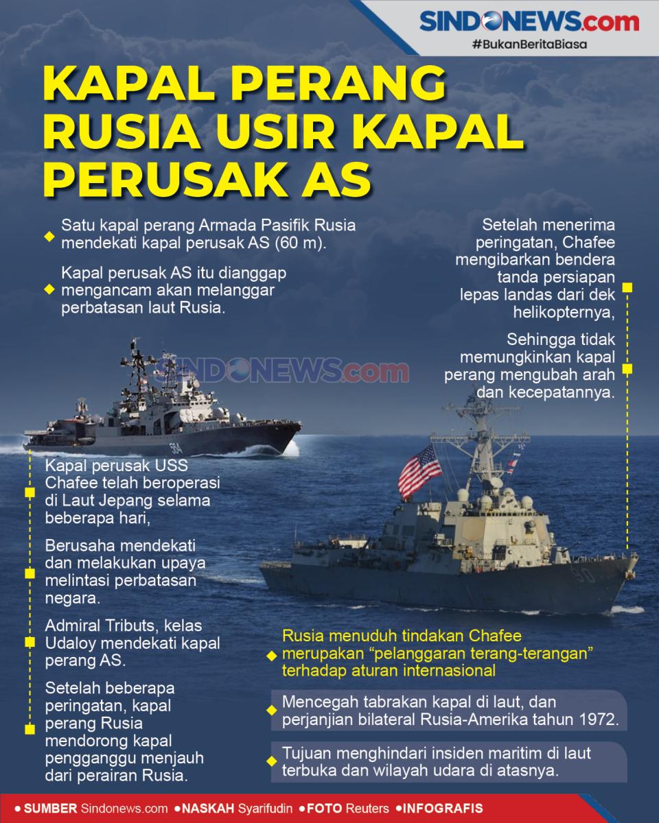 Kapal Perang Rusia Usir...