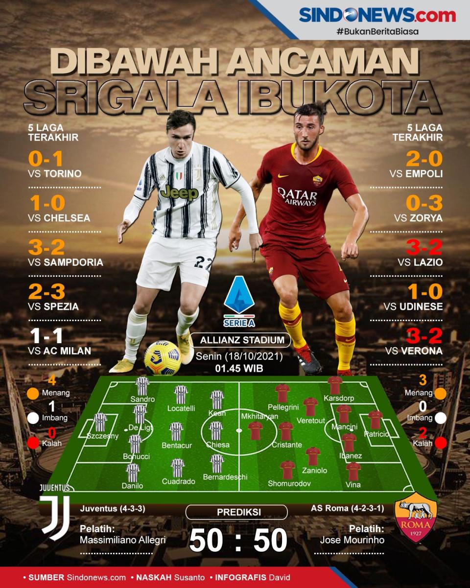 Preview Juventus vs...