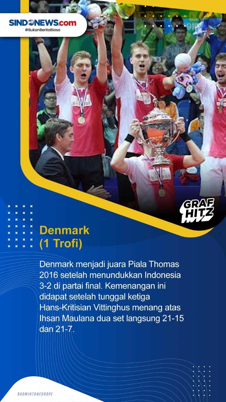 Daftar Negara Juara...