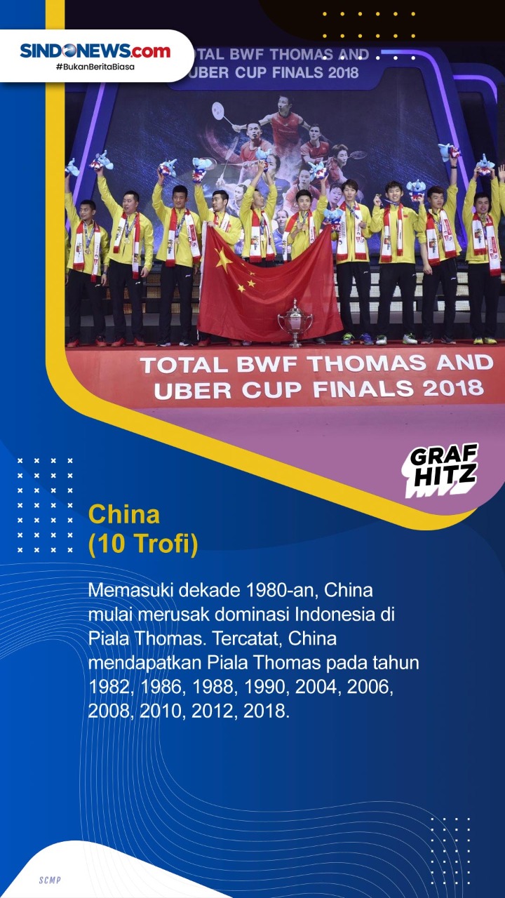Daftar Negara Juara...