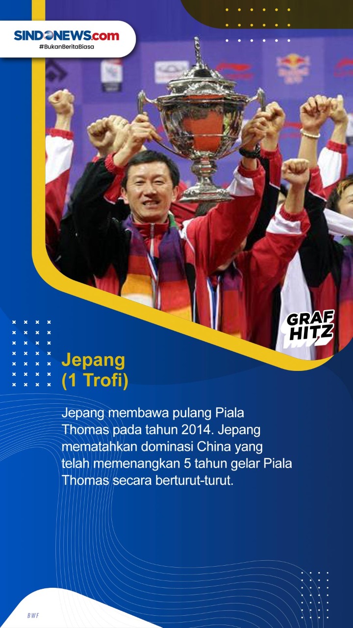 Daftar Negara Juara...