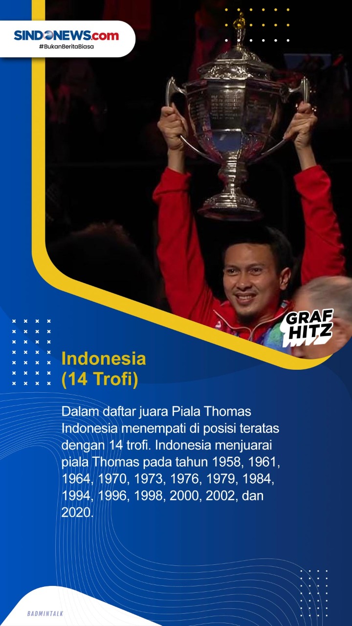 Daftar Negara Juara...