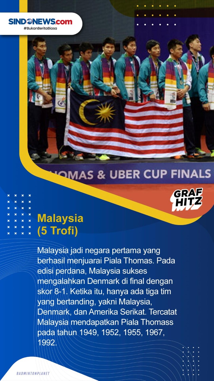 Daftar Negara Juara...