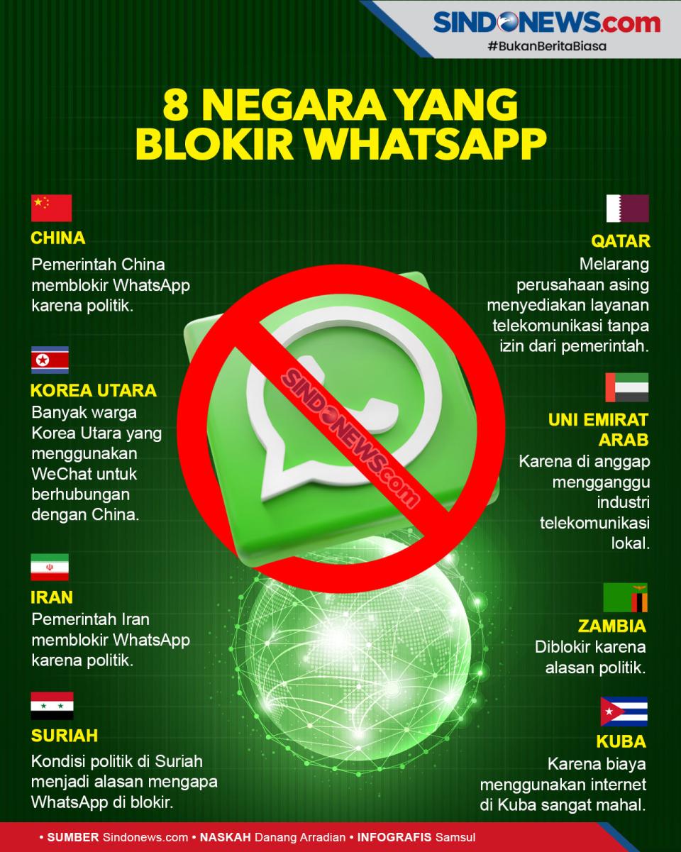 Inilah 8 Negara di Dunia...
