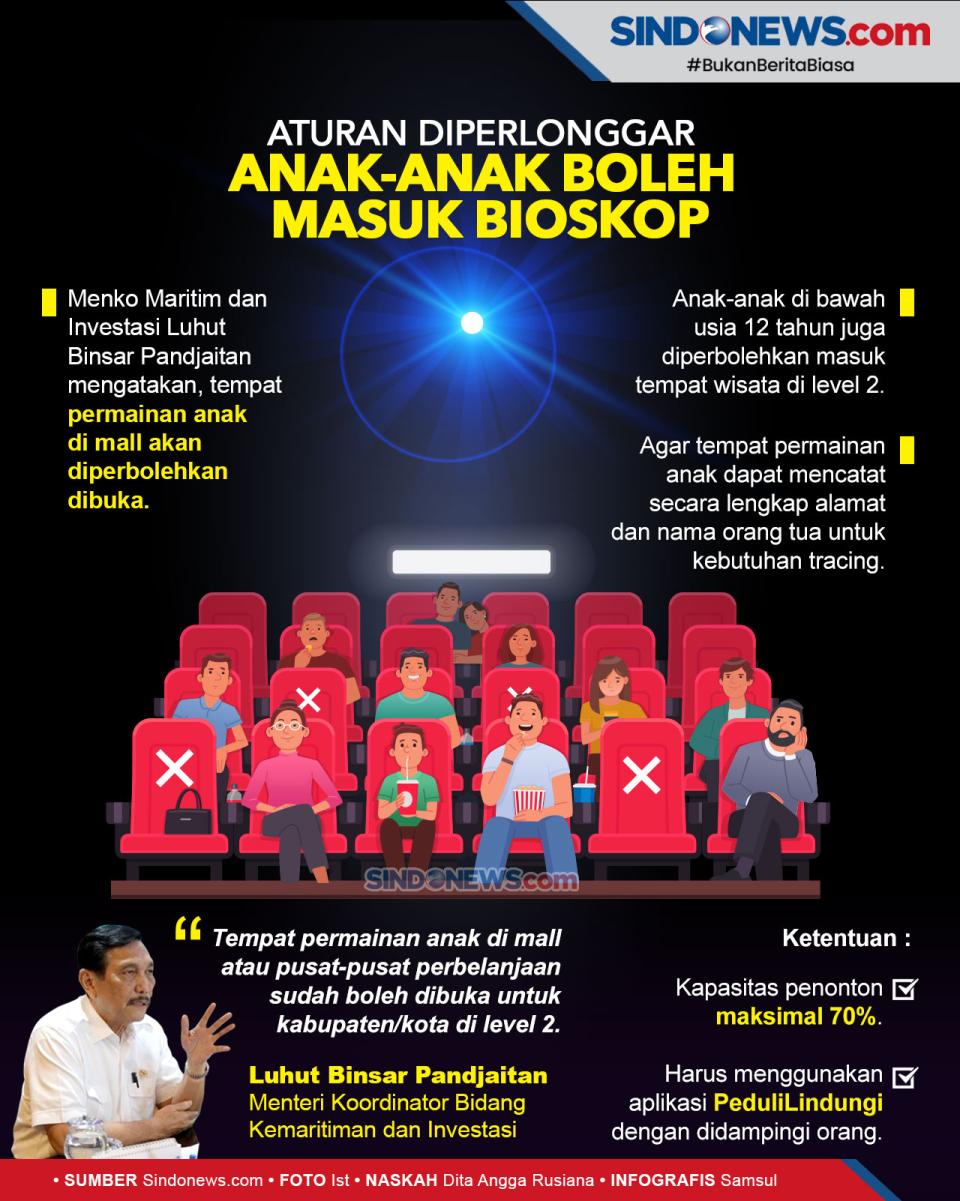 Anak-anak Kini Boleh...