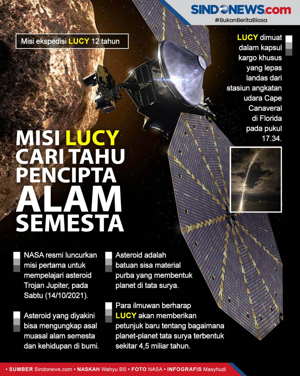 NASA Resmi Luncurkan...