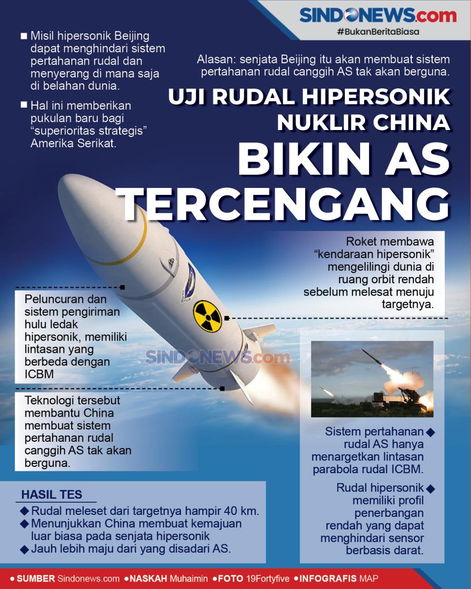 Uji Rudal Hipersonik...