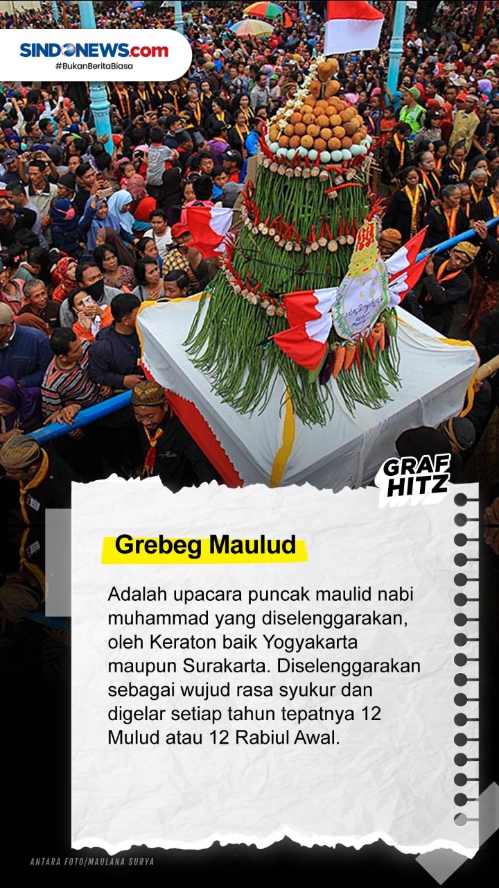 Tradisi Perayaan Maulid...