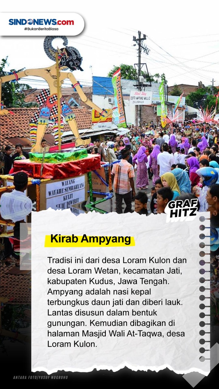 Tradisi Perayaan Maulid...