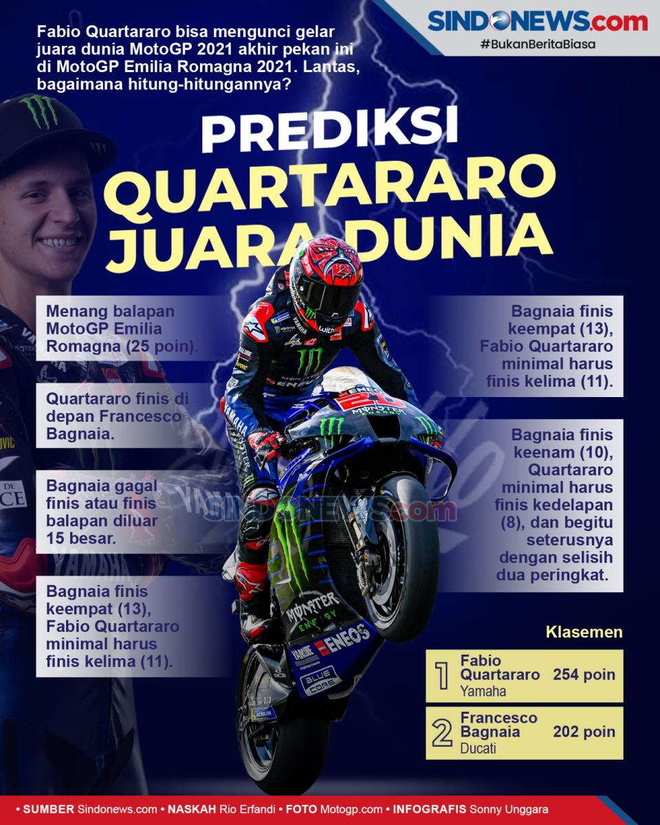 Prediksi Fabio Quartararo...
