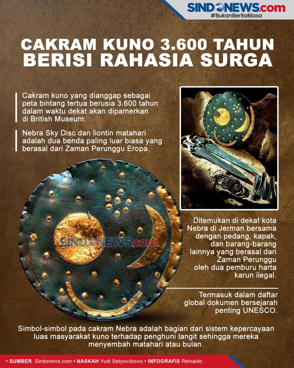 Cakram Kuno 3.600 Tahun...