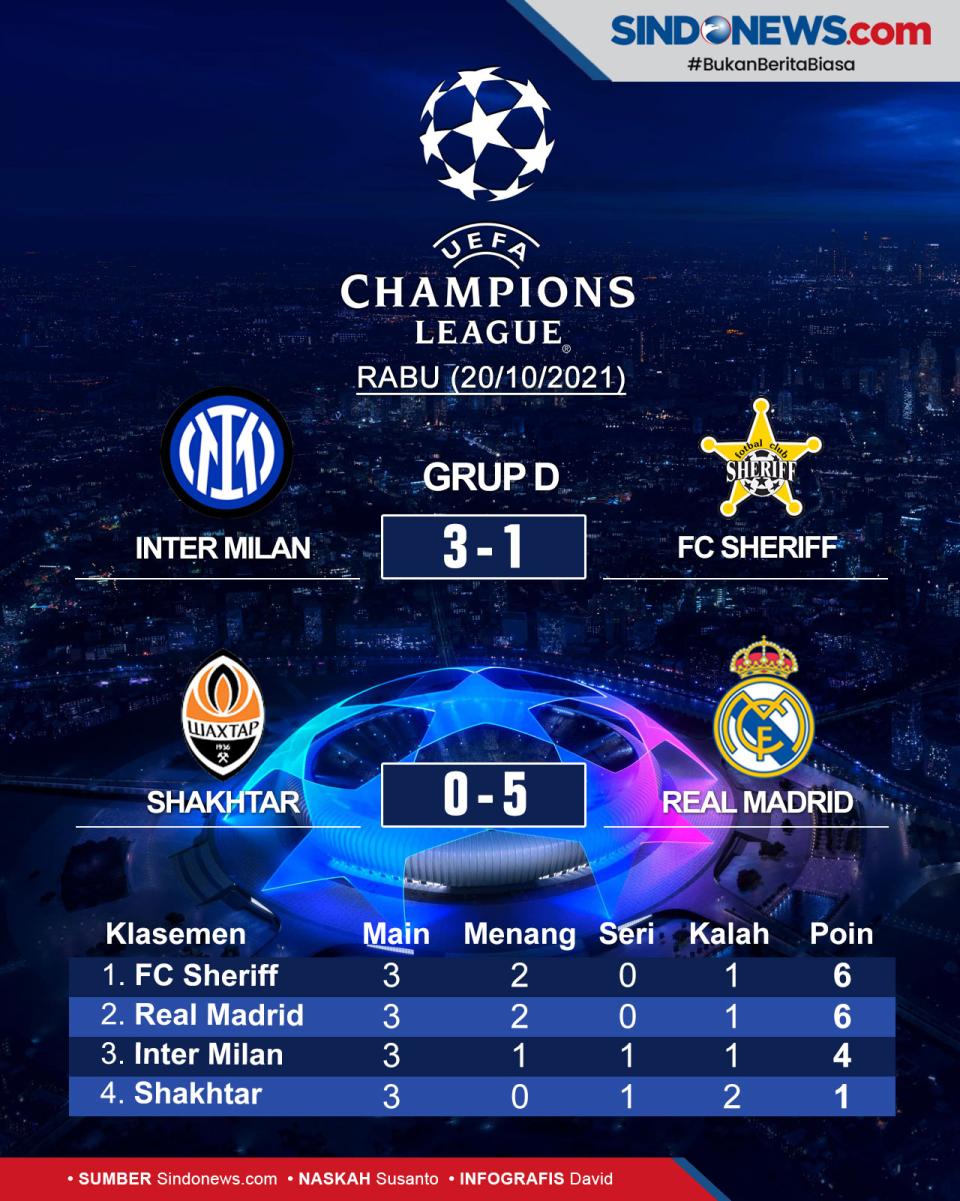 Hasil Lengkap Pertandingan...